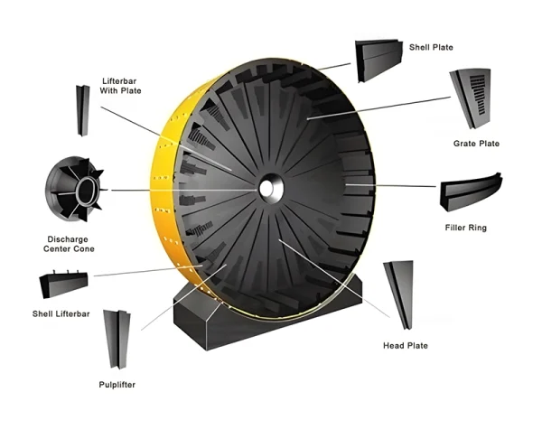 بالمیل و لاینرها